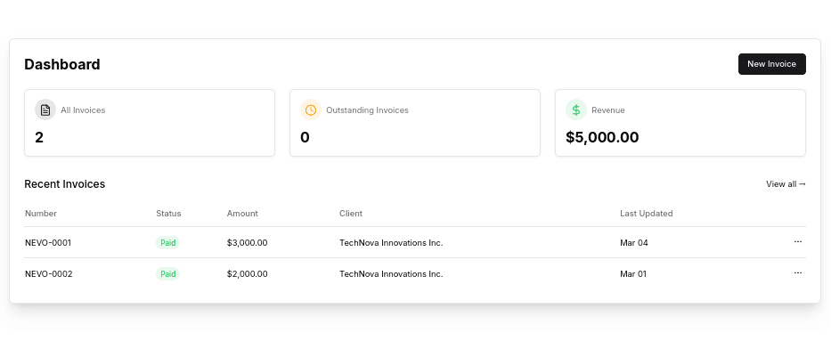 Nevo Dashboard